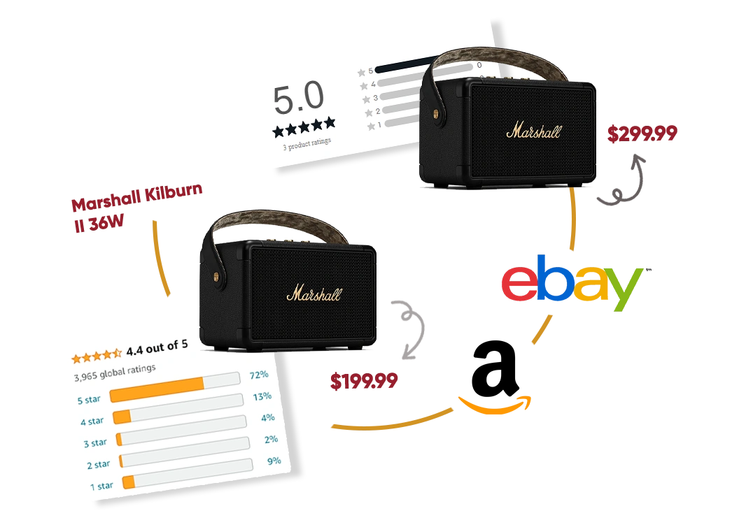 Competitor-Analysis-Using-amazon-Product-Reviews-Scraping